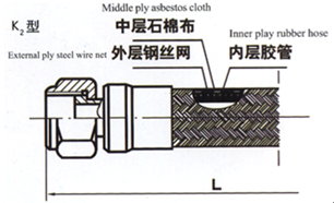 Armed Heat Resistant Hose